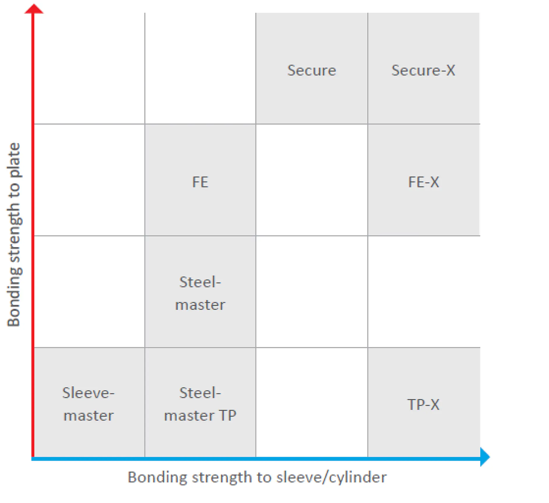 德莎 Softprint® 产品选型表