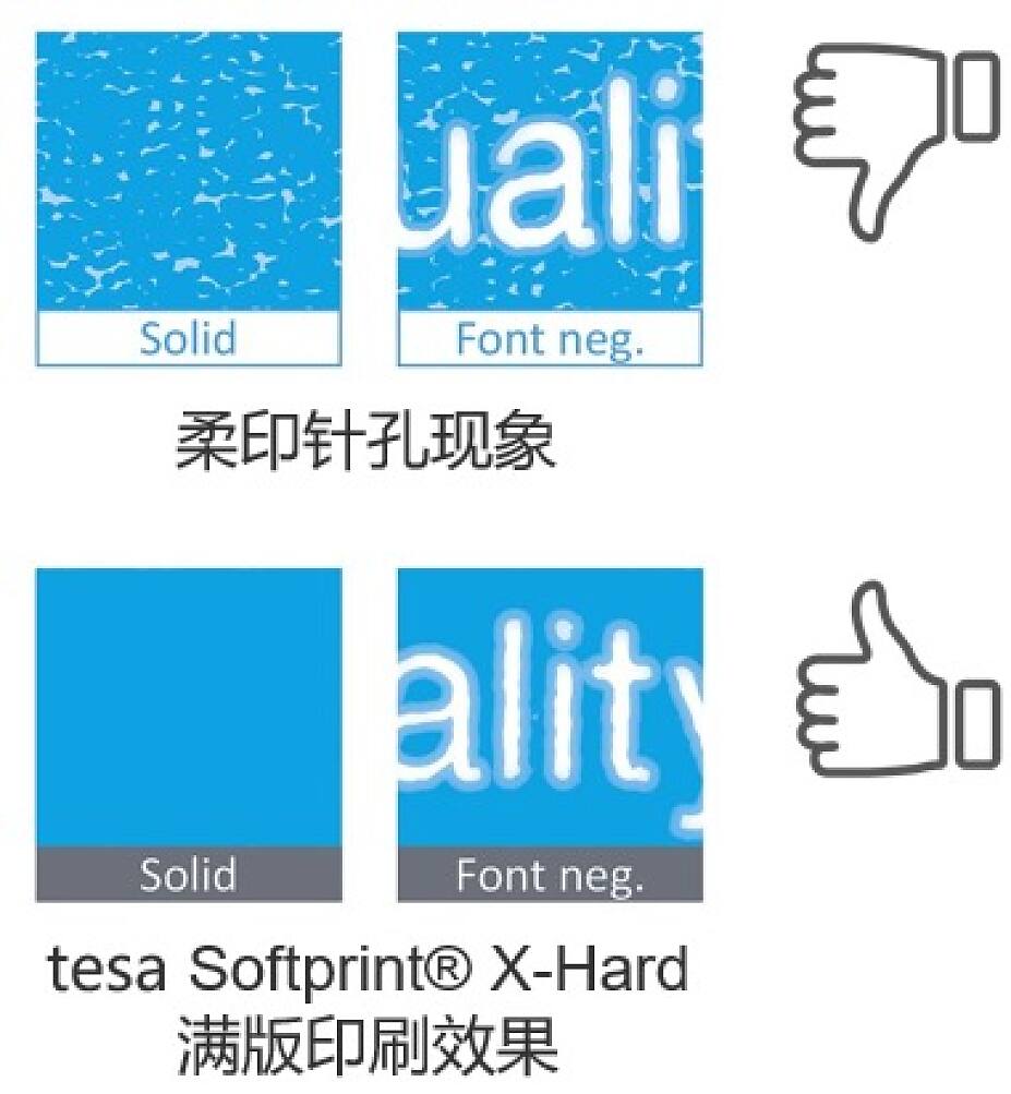 满版印刷 tesa Softprint® X-Hard 满版印刷效果