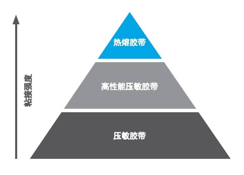 HAF热熔胶带粘接强度 HAF热熔胶带粘接强度