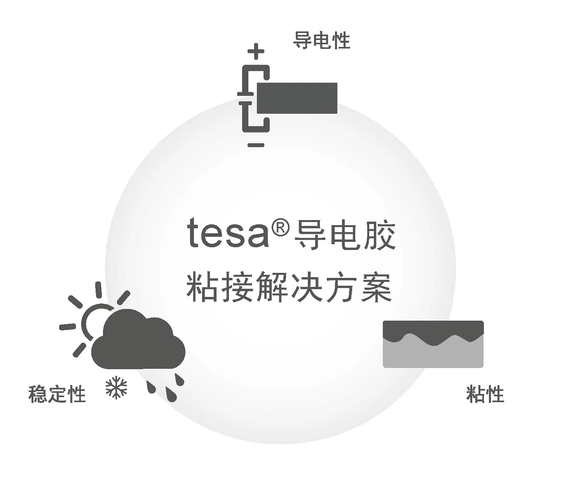 tesa_ECT_Folder_EN_final_190726_web_cn_Page_5