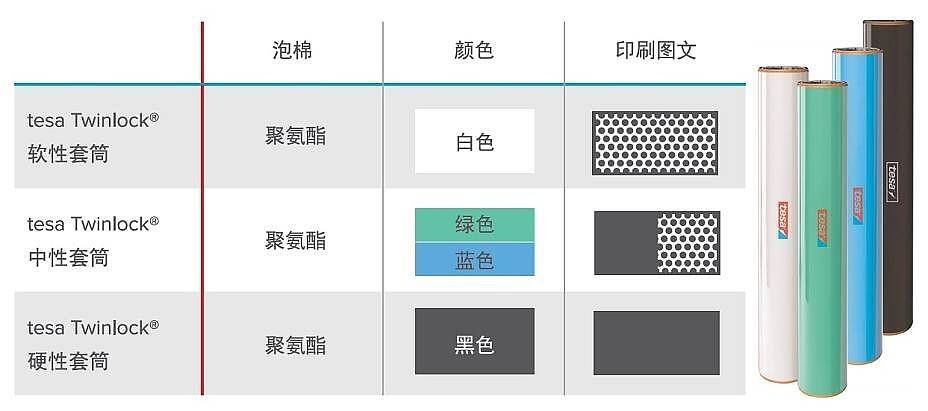 Twinlock产品三种硬度可供选择.png Twinlock产品三种硬度可供选择.png