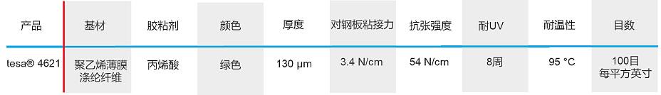 tesa 4621胶带参数 tesa 4621胶带参数