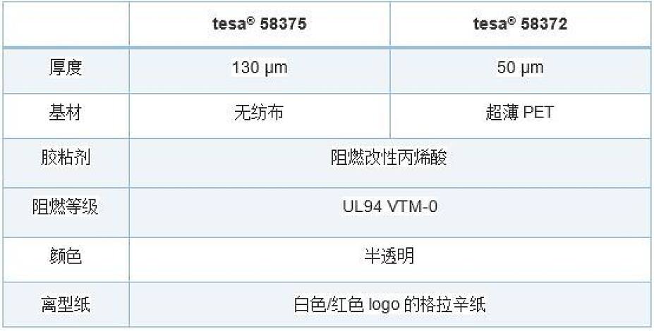 tesa阻燃胶带产品参数信息 tesa阻燃胶带产品参数信息