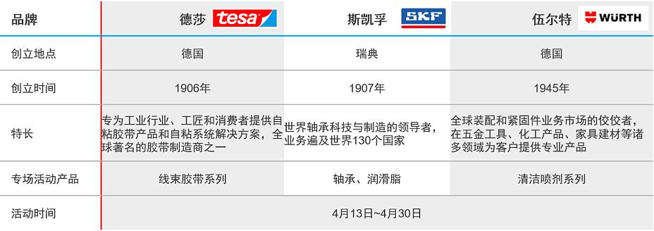 tesa-skf-wurth tesa-skf-wurth