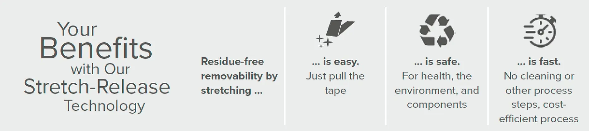 The image showcases an infographic titled Your Benefits with Our Stretch-Release Technology. It emphasizes four advantages: residue-free removability with tesa tape, ease of use with tesa tape, safety for health and the environment with tesa tape, and a fast, cost-efficient process using tesa tape. (This text has been generated by AI)