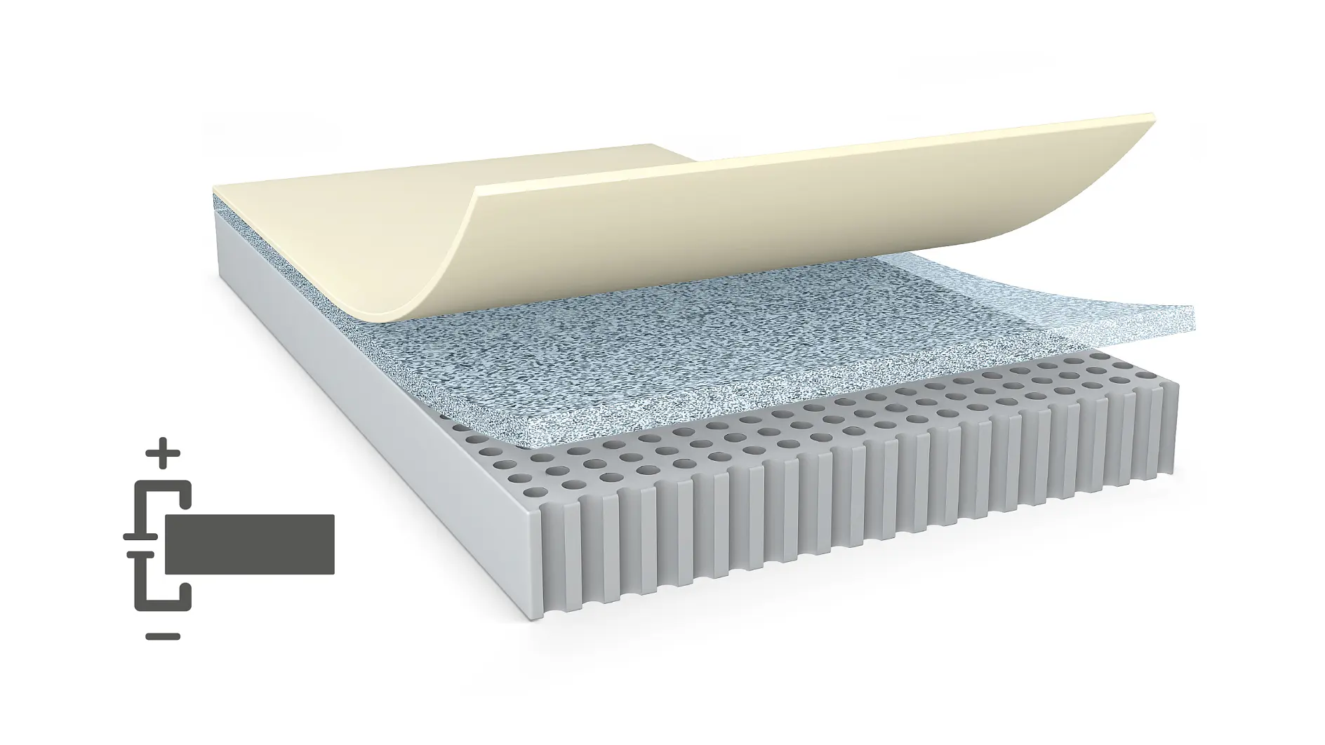 Diagram showing a layered mattress construction. The top layer is a cream-colored foam, the middle is a blue speckled sheet, and the bottom is a gray perforated base. A strip of tesa tape secures each layer together. A small icon of a battery with plus and minus symbols is on the left. (This text has been generated by AI)