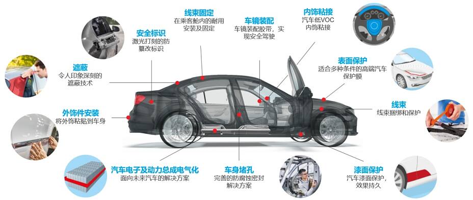 auto-solution auto-solution
