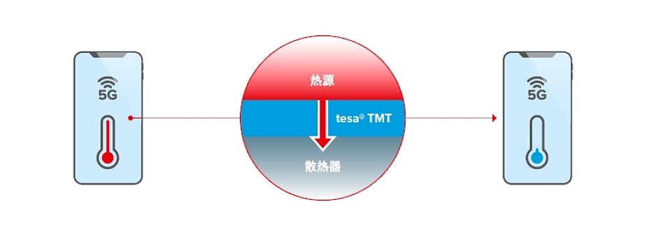 5G solutions_cooling scenario 5G solutions_cooling scenario