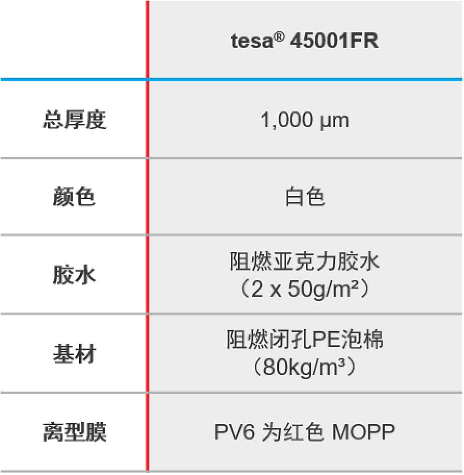45001 产品特性 45001 产品特性