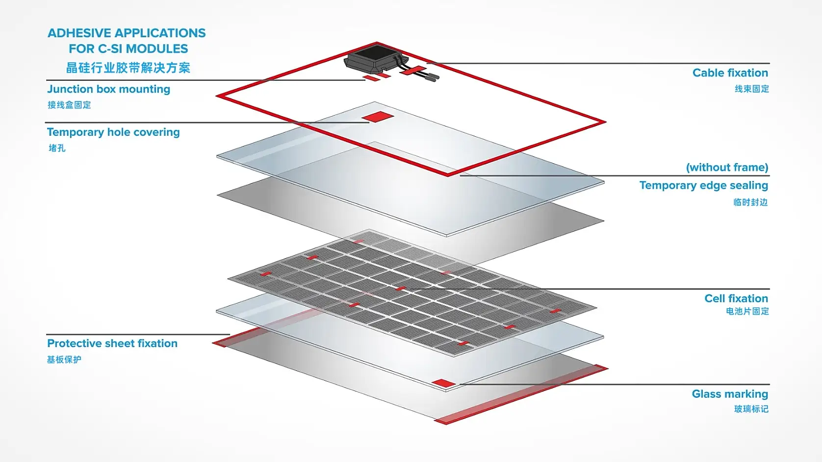 德莎太阳能行业整体解决方案