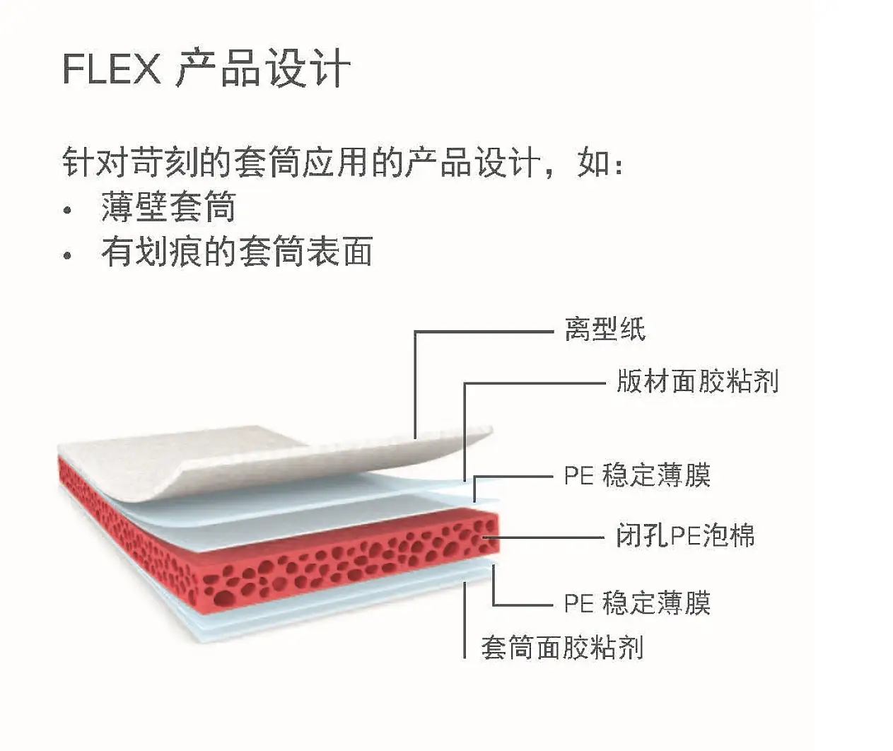 tesa-softprint-flex 产品设计