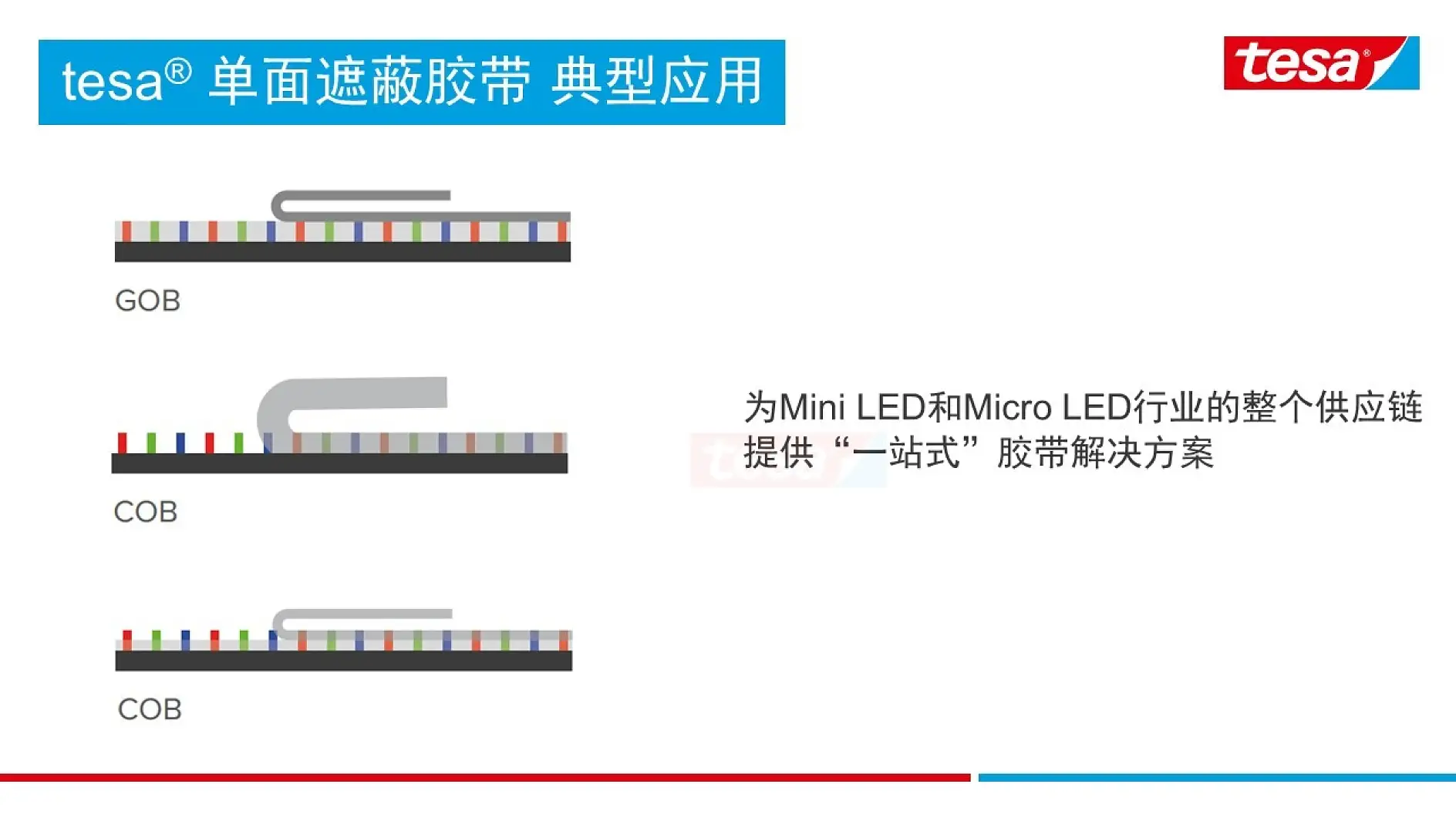 one stop solution for Mini, Micro LED