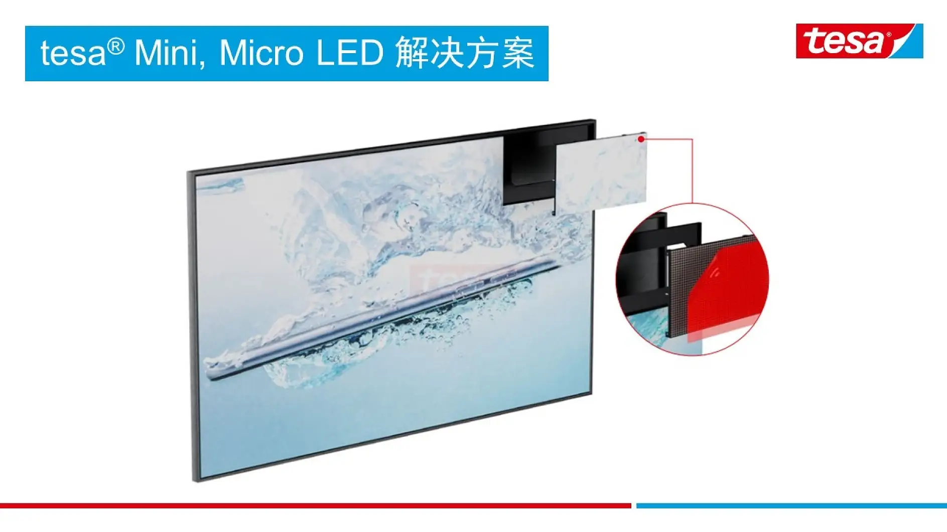 Solution for Mini,Micro LED direct view display