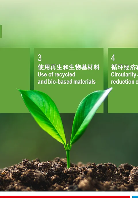 A small green plant sprouting from soil is in the foreground. Behind it is a green banner with five sections in Chinese and English, listing strategies for sustainability: reducing emissions, responsible sourcing, recycled materials, waste reduction, and enabling sustainability. (This text has been generated by AI)