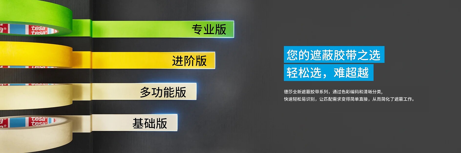 Four rolls of colored tesa tape are displayed horizontally on a black surface, each labeled in Chinese with different product versions: 基础版, 多功能版, 进阶版, and 专业版. Text on the right provides guidance for choosing the appropriate product. (This text has been generated by AI)