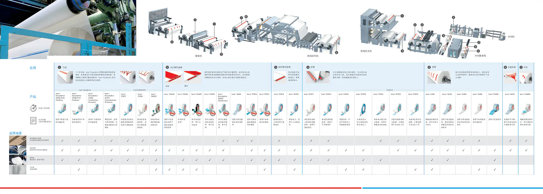 德莎胶带造纸行业整体解决方案