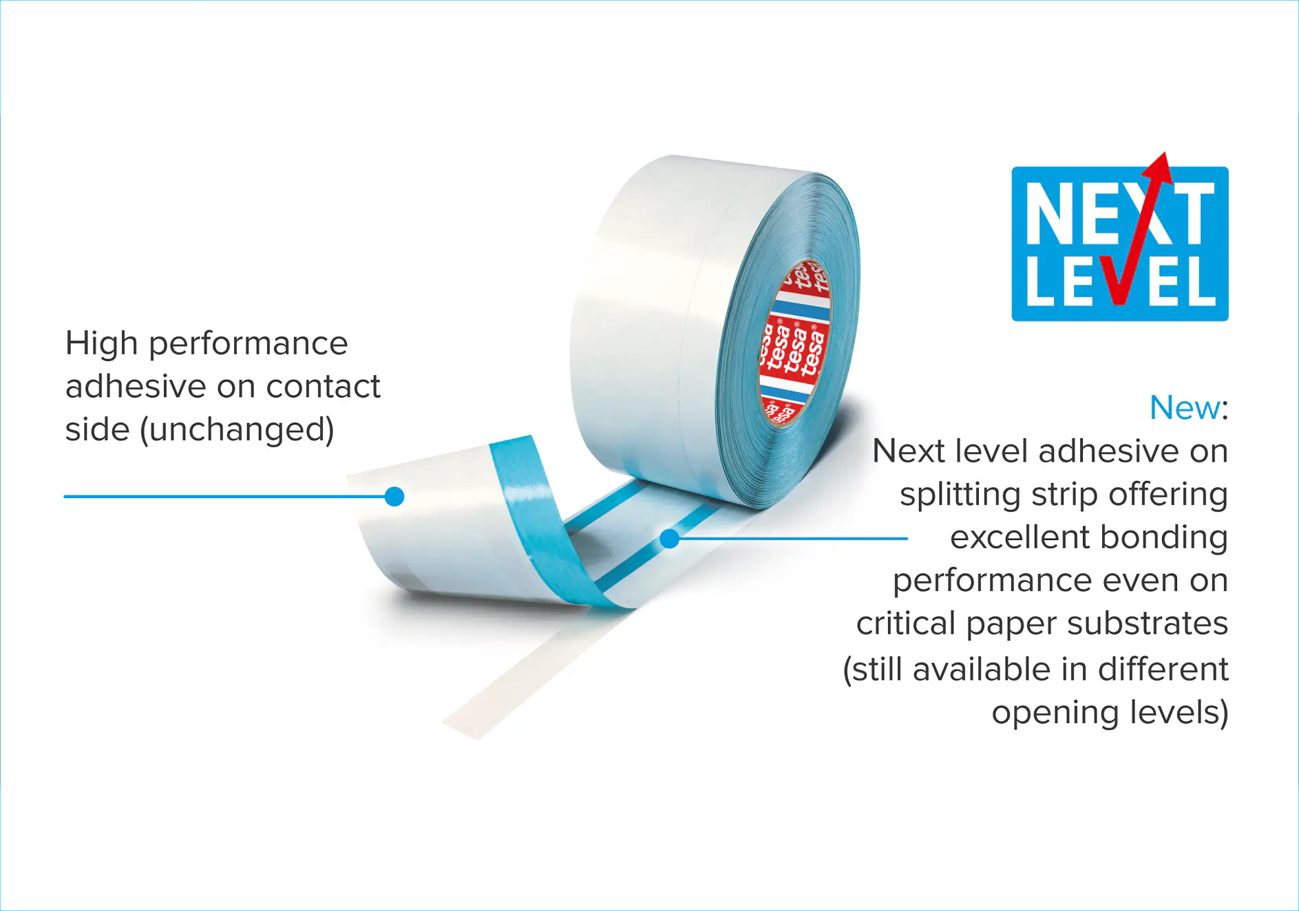 一卷贴有NEXT LEVEL标签的特舒胶带，带有部分展开的胶带条。文本突出展示了接触面上的高性能胶粘剂以及用于纸质基材的新型剥离带胶粘剂，并提供多种开启等级选择。 (This text has been generated by AI)